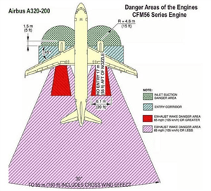 飞机真会“吃人”：每秒吸入480公斤空气，美国男子被吸走后丧生