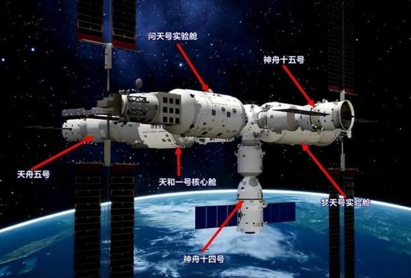 中国用二十年制造天宫空间站，比国际空间站差了近300吨，谁更好