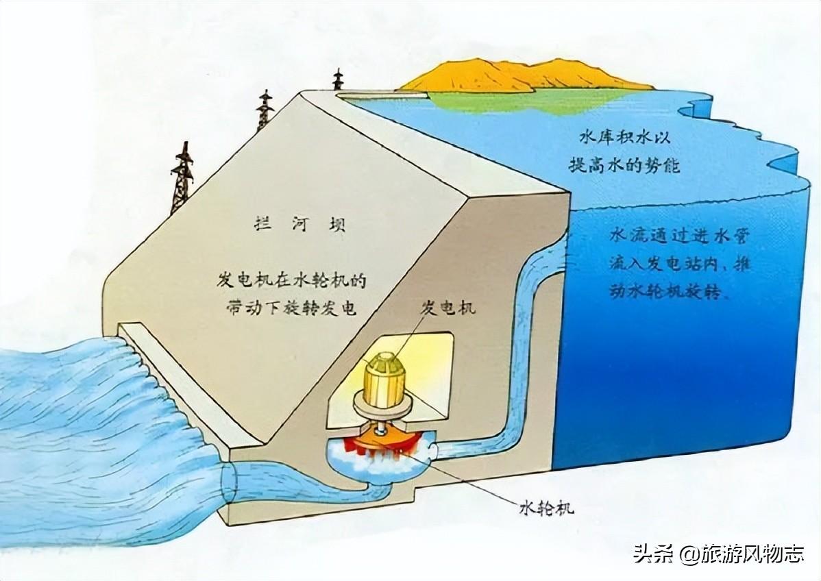 什么是地下水库？盘点中国5个地下水库