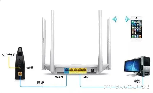 无线路由器上网的设置方法汇总