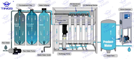 超滤净水器与RO反渗透纯水机有啥区别？