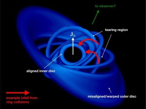 25640光年外！黑洞就如“龙卷风”，终极目的是产生“奇点”？