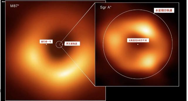 银心黑洞照片来了！作为距离人类最近的深渊，或是太阳系终点？