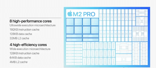 苹果M2和酷睿i9图文对比分析，谁更强大