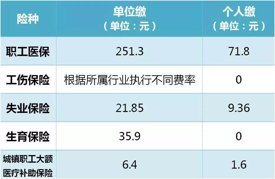 南京职工社保最低缴费基数2023是多少 最新政策如下