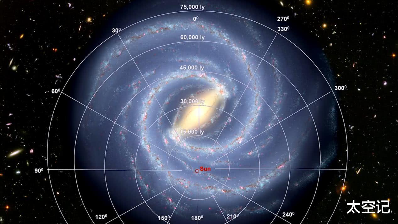 在天文学中比室女座超星系团更高的天体系统叫什么？