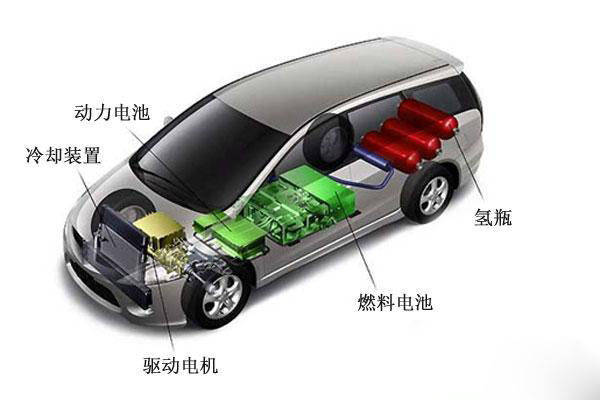 锂离子电池与燃料电池最全面对比解析