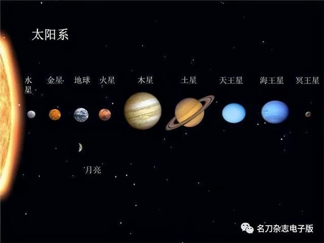 太阳系的八大行星有可能排成一条直线吗？有多大可能？
