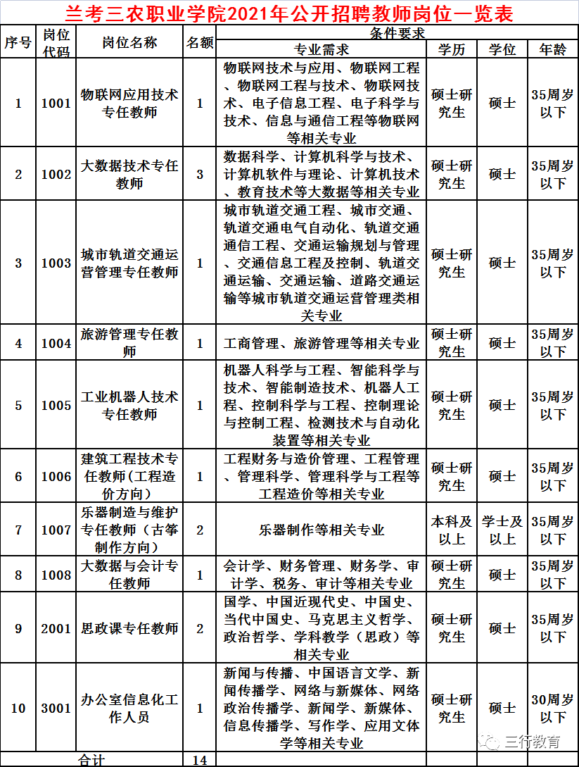 2016河南开封兰考县从大学生村干部中招聘事业单位32人公告