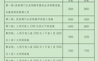 广州租房补贴申请条件是什么 需满足这些条件