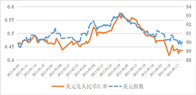 为何人民币汇率市场化对中国经济而言势在必行？